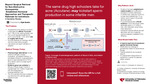 Beyond Surgical Retrieval for Non-Obstructive Azoospermia: Established Hormonal Approaches and Therapeutic Rationale for Isotretinoin