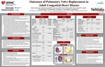 Outcomes Of Pulmonary Valve Replacement in Adult Congenital Heart Disease by Madison R. Bezousek