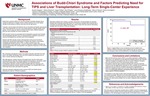 Associations of Budd-Chiari Syndrome and Factors Predicting Need for TIPS and Liver Transplantation: Long-Term Single-Center Experience