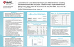 Concordance of Cross-Sectional Imaging and Adrenal Venous Sampling Results for Patients with Surgically Treated Primary Hyperaldosteronism​