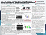 HIV-1 Tat Induces Transient TLR4/6 downregulation in Human Microglia Cells: Implications for Neuroinflammation​ by Shrimayi Gillella, Olivia Antony, Biju Bhargavan, George C. Njoku, Narendran Annadurai, and Georgette D. Kanmogne