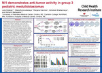 Ni1 Demonstrates Anti-Tumor Activity in Group 3 Pediatric Medulloblastomas by Julia Dziekan, Maria Burkovetskaya, Ranjana Kanchan, Abhishek Bhattacharya, and Sidharth Mahapatra