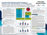 Outcomes After Stopping Inhaled Therapies in Pediatric Cystic Fibrosis Patients on CFTR Modulators